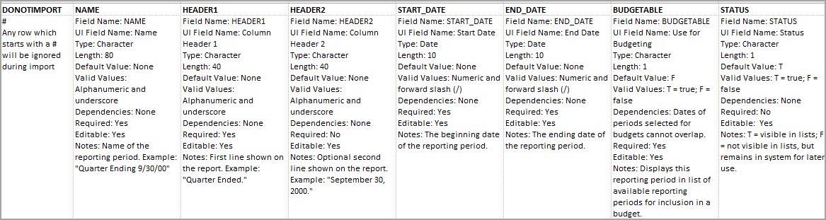 An example of a new reporting periods template in Excel format.