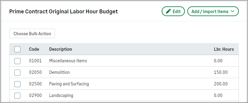 List of items in the original labor hours budget for the prime contract.