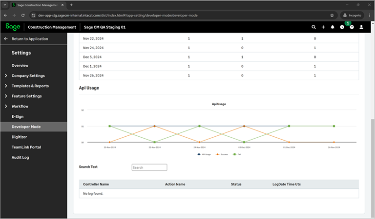 The API usage page which shows the API calls per day