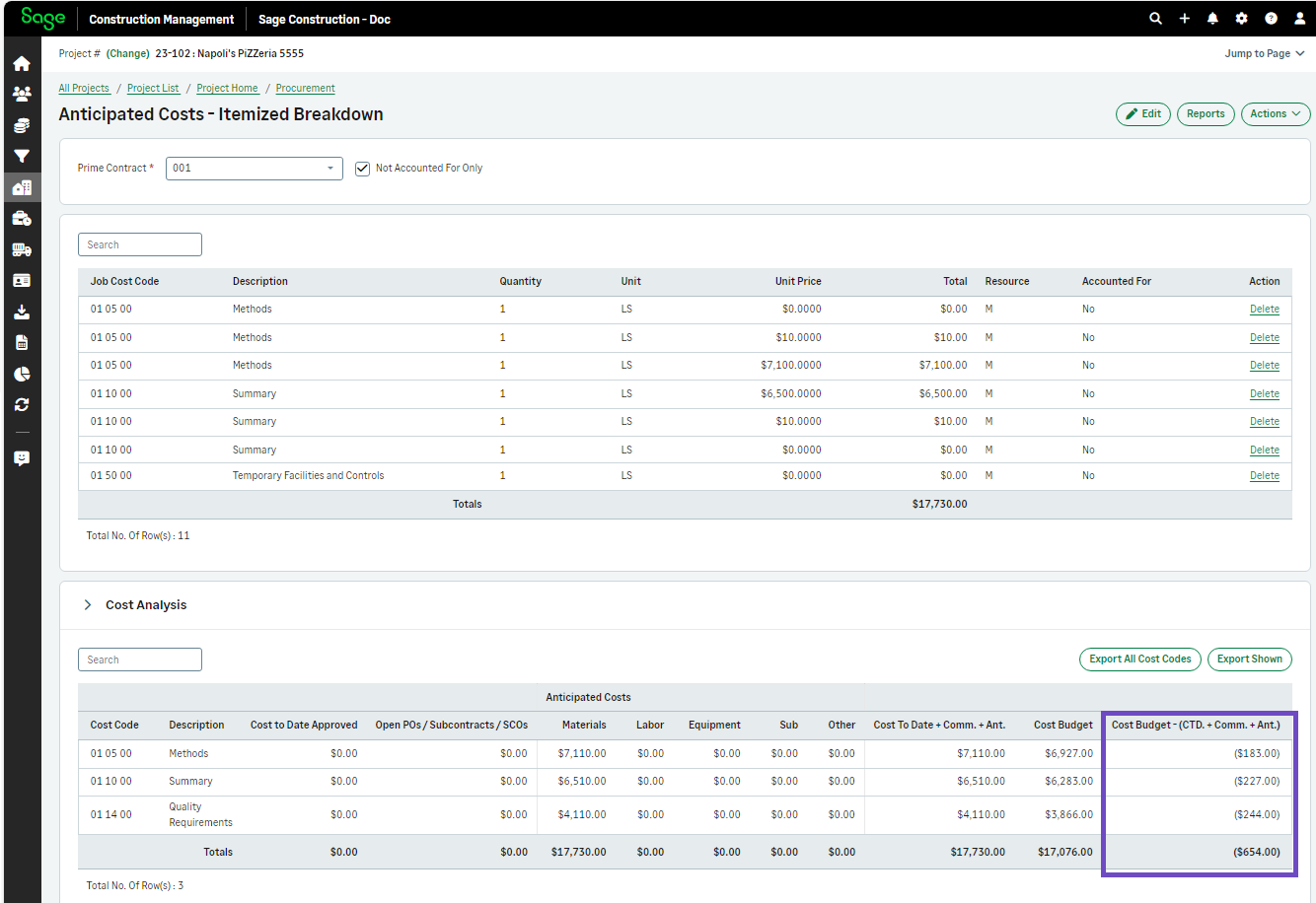 The new column with the difference between the cost budget and the sum of the CTD + Comm. + Ant.